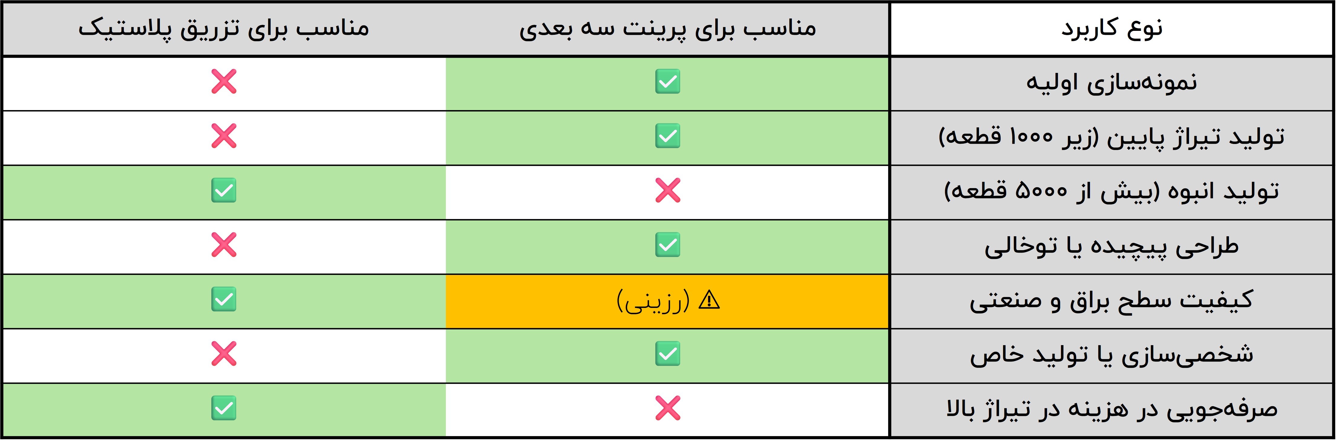 کاربردها 