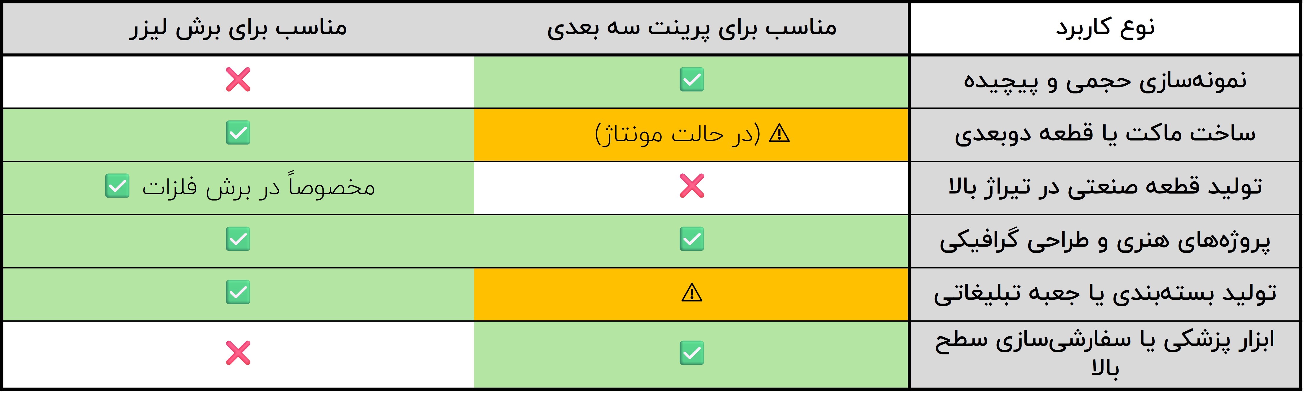 کاربردهای رایج برش لیزر