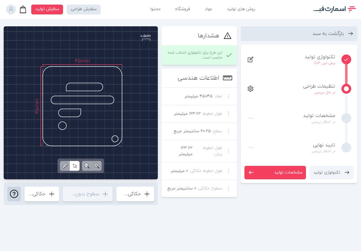 خطوط سفید رنگ به صورت پیش فرض خطوط برش می‌باشند.